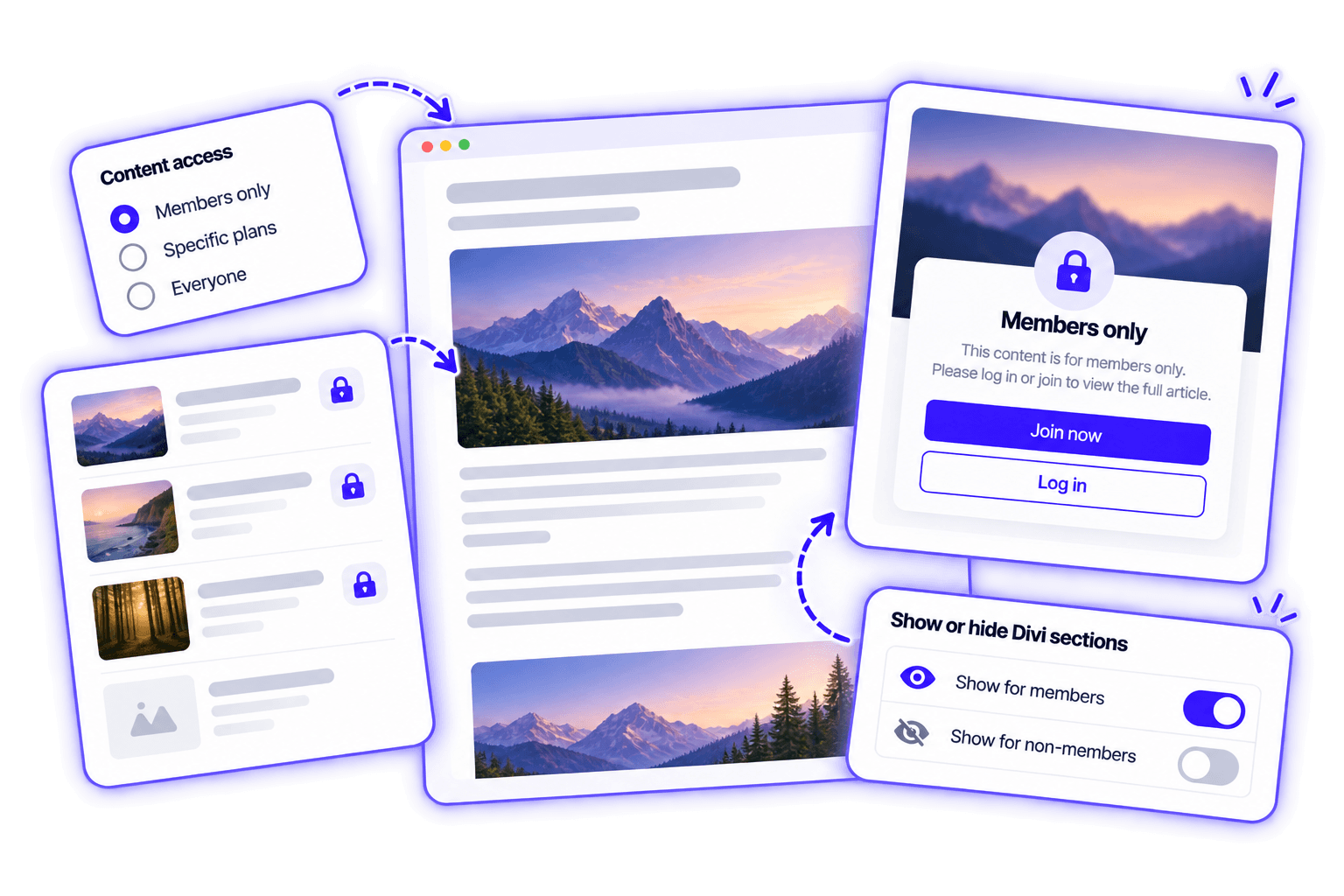 Keep pages and posts for the members who paid