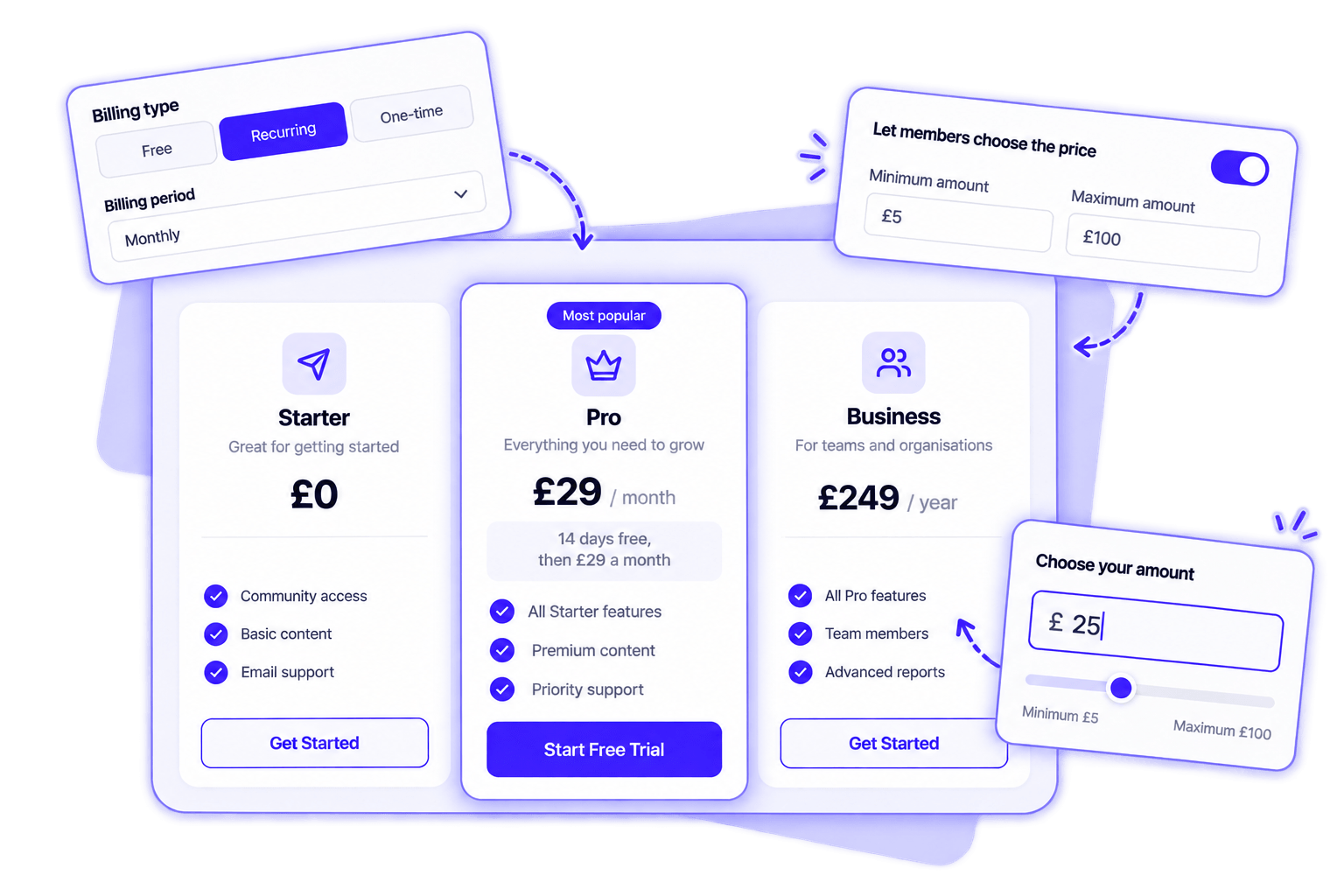 Price each plan the way you actually sell it