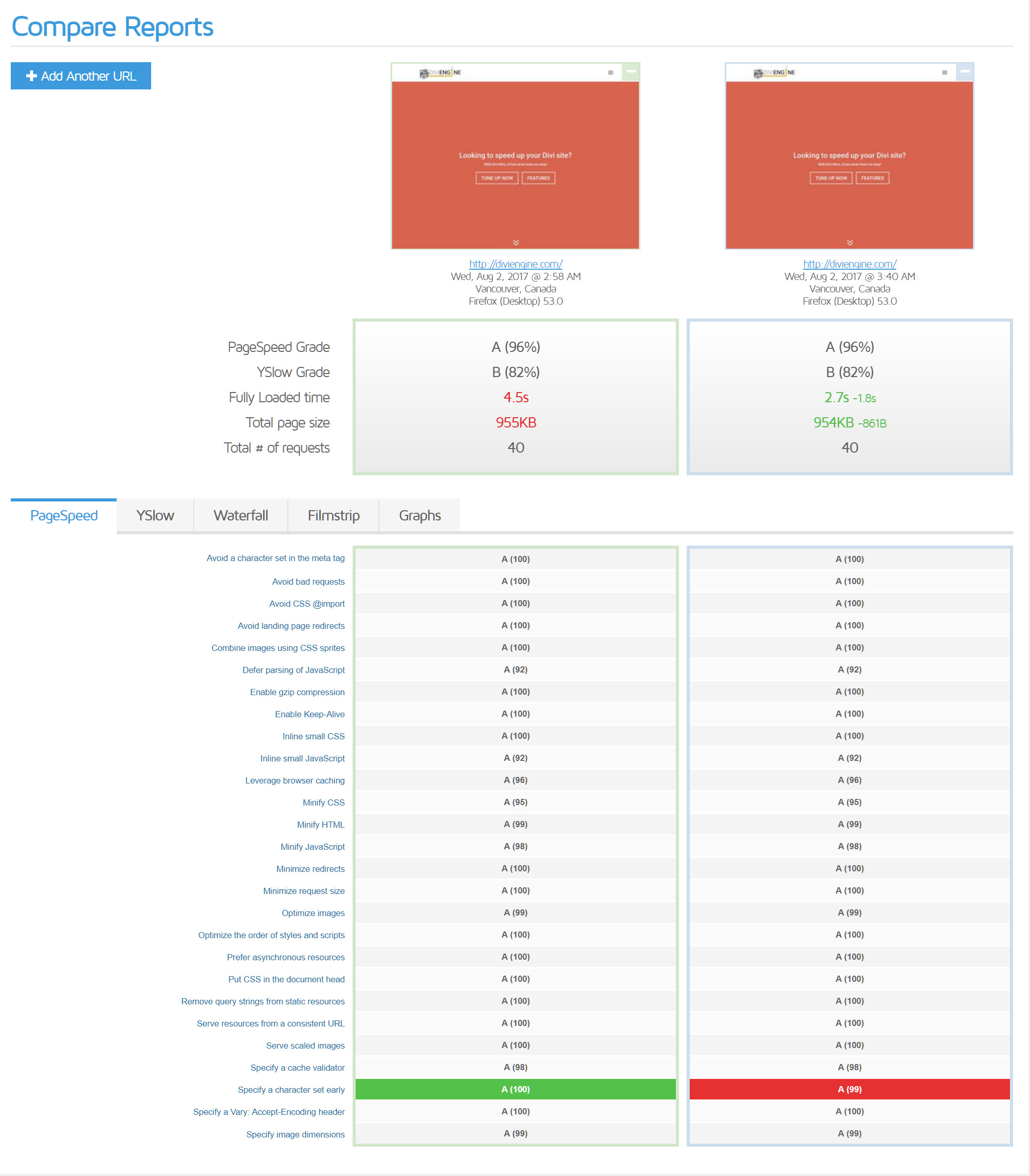 Gtmetrix score cloudways