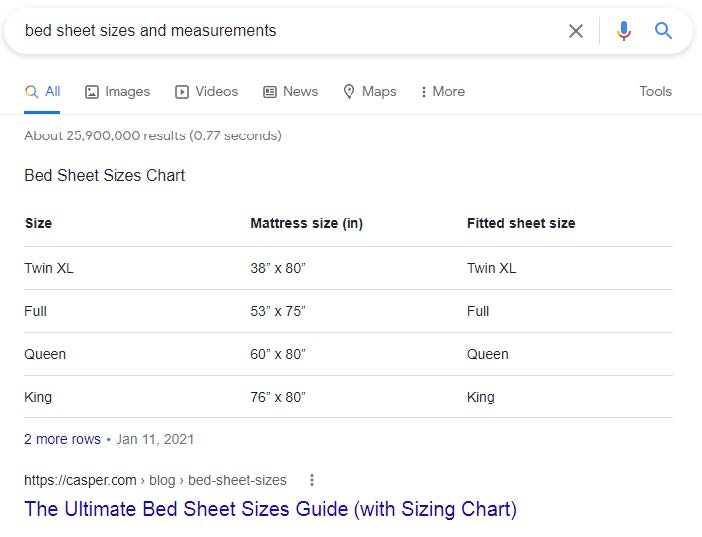 Table Google Featured Snippet